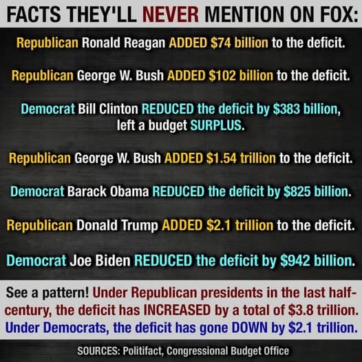 trump and republicans deficit record